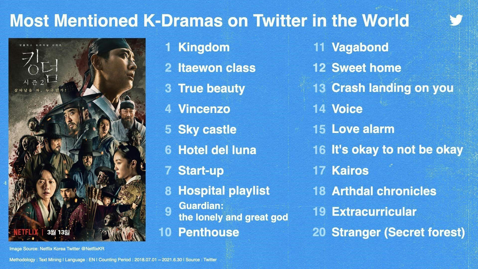 twitter kdrama