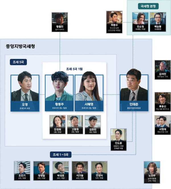 image-56 | KOCOWA+: Korean Entertainment, K-Drama & K-Variety News
